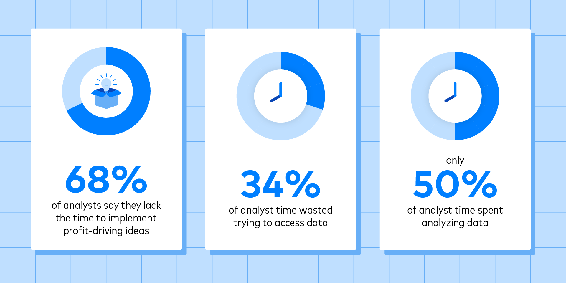 The Data Analyst Survey Says…